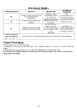 Предварительный просмотр 111 страницы ELICA NIKOLATESLA FIT Instruction On Mounting And Use Manual