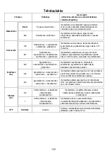 Предварительный просмотр 135 страницы ELICA NIKOLATESLA FIT Instruction On Mounting And Use Manual