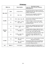 Предварительный просмотр 161 страницы ELICA NIKOLATESLA FIT Instruction On Mounting And Use Manual