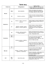 Предварительный просмотр 175 страницы ELICA NIKOLATESLA FIT Instruction On Mounting And Use Manual