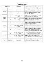 Предварительный просмотр 201 страницы ELICA NIKOLATESLA FIT Instruction On Mounting And Use Manual