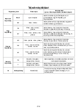 Preview for 214 page of ELICA NIKOLATESLA FIT Instruction On Mounting And Use Manual