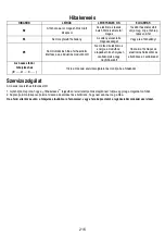 Preview for 216 page of ELICA NIKOLATESLA FIT Instruction On Mounting And Use Manual