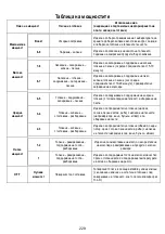 Предварительный просмотр 229 страницы ELICA NIKOLATESLA FIT Instruction On Mounting And Use Manual