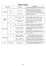 Предварительный просмотр 242 страницы ELICA NIKOLATESLA FIT Instruction On Mounting And Use Manual