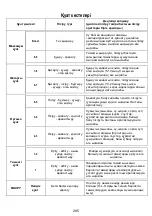 Предварительный просмотр 285 страницы ELICA NIKOLATESLA FIT Instruction On Mounting And Use Manual