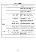 Предварительный просмотр 298 страницы ELICA NIKOLATESLA FIT Instruction On Mounting And Use Manual