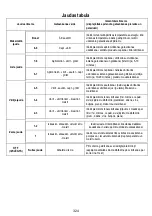 Предварительный просмотр 324 страницы ELICA NIKOLATESLA FIT Instruction On Mounting And Use Manual