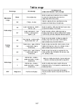 Предварительный просмотр 337 страницы ELICA NIKOLATESLA FIT Instruction On Mounting And Use Manual