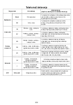 Предварительный просмотр 350 страницы ELICA NIKOLATESLA FIT Instruction On Mounting And Use Manual