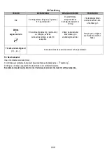 Preview for 86 page of ELICA NIKOLATESLA ONE HP BL/A/G5 Instruction On Mounting And Use Manual