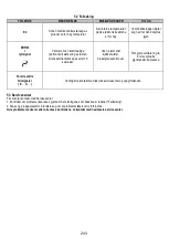 Preview for 120 page of ELICA NIKOLATESLA ONE HP BL/A/G5 Instruction On Mounting And Use Manual