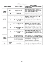 Preview for 100 page of ELICA NIKOLATESLA ONE Instruction On Mounting And Use Manual