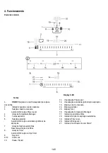 Preview for 142 page of ELICA NIKOLATESLA ONE Instruction On Mounting And Use Manual