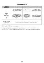 Preview for 151 page of ELICA NIKOLATESLA ONE Instruction On Mounting And Use Manual