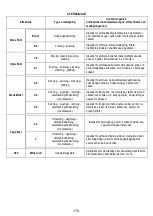 Preview for 180 page of ELICA NIKOLATESLA ONE Instruction On Mounting And Use Manual