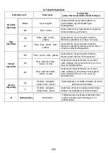 Preview for 287 page of ELICA NIKOLATESLA ONE Instruction On Mounting And Use Manual