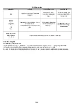 Preview for 290 page of ELICA NIKOLATESLA ONE Instruction On Mounting And Use Manual