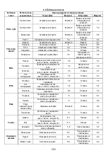 Preview for 305 page of ELICA NIKOLATESLA ONE Instruction On Mounting And Use Manual