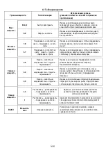 Preview for 337 page of ELICA NIKOLATESLA ONE Instruction On Mounting And Use Manual