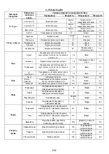 Preview for 338 page of ELICA NIKOLATESLA ONE Instruction On Mounting And Use Manual