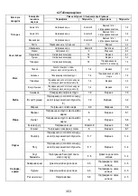 Preview for 355 page of ELICA NIKOLATESLA ONE Instruction On Mounting And Use Manual