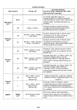 Preview for 371 page of ELICA NIKOLATESLA ONE Instruction On Mounting And Use Manual