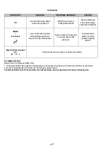 Preview for 479 page of ELICA NIKOLATESLA ONE Instruction On Mounting And Use Manual