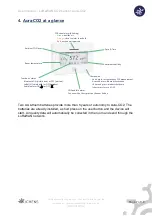 Предварительный просмотр 7 страницы eLICHENS Aura-CO2 User Manual