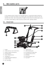 Preview for 8 page of Eliet C550 ZR Manual