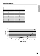 Предварительный просмотр 87 страницы Eliet GZC 1000 Manual