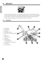 Preview for 10 page of Eliet Prof 6 Manual