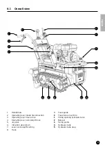 Preview for 9 page of Eliet Turfaway 600 Manual