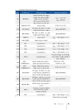 Предварительный просмотр 17 страницы Elife UNIDRIVE M series Reference Manual