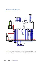 Предварительный просмотр 28 страницы Elife UNIDRIVE M series Reference Manual