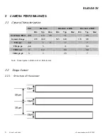 Предварительный просмотр 6 страницы ELiiXA 3V MONOCHROME CAMERA User Manual