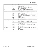 Предварительный просмотр 35 страницы ELiiXA 3V MONOCHROME CAMERA User Manual