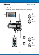 Предварительный просмотр 5 страницы Elikon 2Easy EVD2-CC4C User Manual