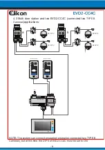 Предварительный просмотр 7 страницы Elikon 2Easy EVD2-CC4C User Manual