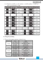 Предварительный просмотр 7 страницы Elikon EVD2-10IN User Manual