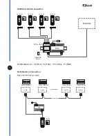 Preview for 5 page of Elikon EVD2-10KIT User Manual