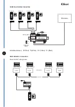 Preview for 5 page of Elikon EVD2-10OU User Manual