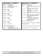 Preview for 3 page of Eliminator Lighting Katana LED Manual