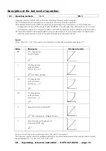 Preview for 14 page of Elin EBG ELVOvert SX Operating Manual