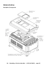 Preview for 31 page of Elin EBG ELVOvert SX Operating Manual