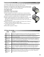 Preview for 54 page of Elinchrom D-Lite 2 it Operation Manual