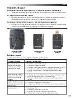 Preview for 105 page of Elinchrom D-Lite RX 2 Operation Manual