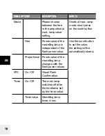 Preview for 18 page of Elinchrom ELB 500 TTL User Manual