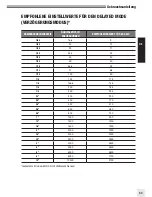 Preview for 44 page of Elinchrom ELC PRO HD 1000 Operation Manual