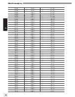 Preview for 135 page of Elinchrom ELC PRO HD 1000 Operation Manual